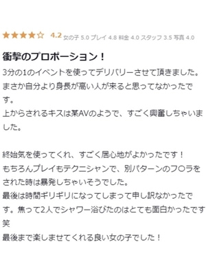 しの PH9